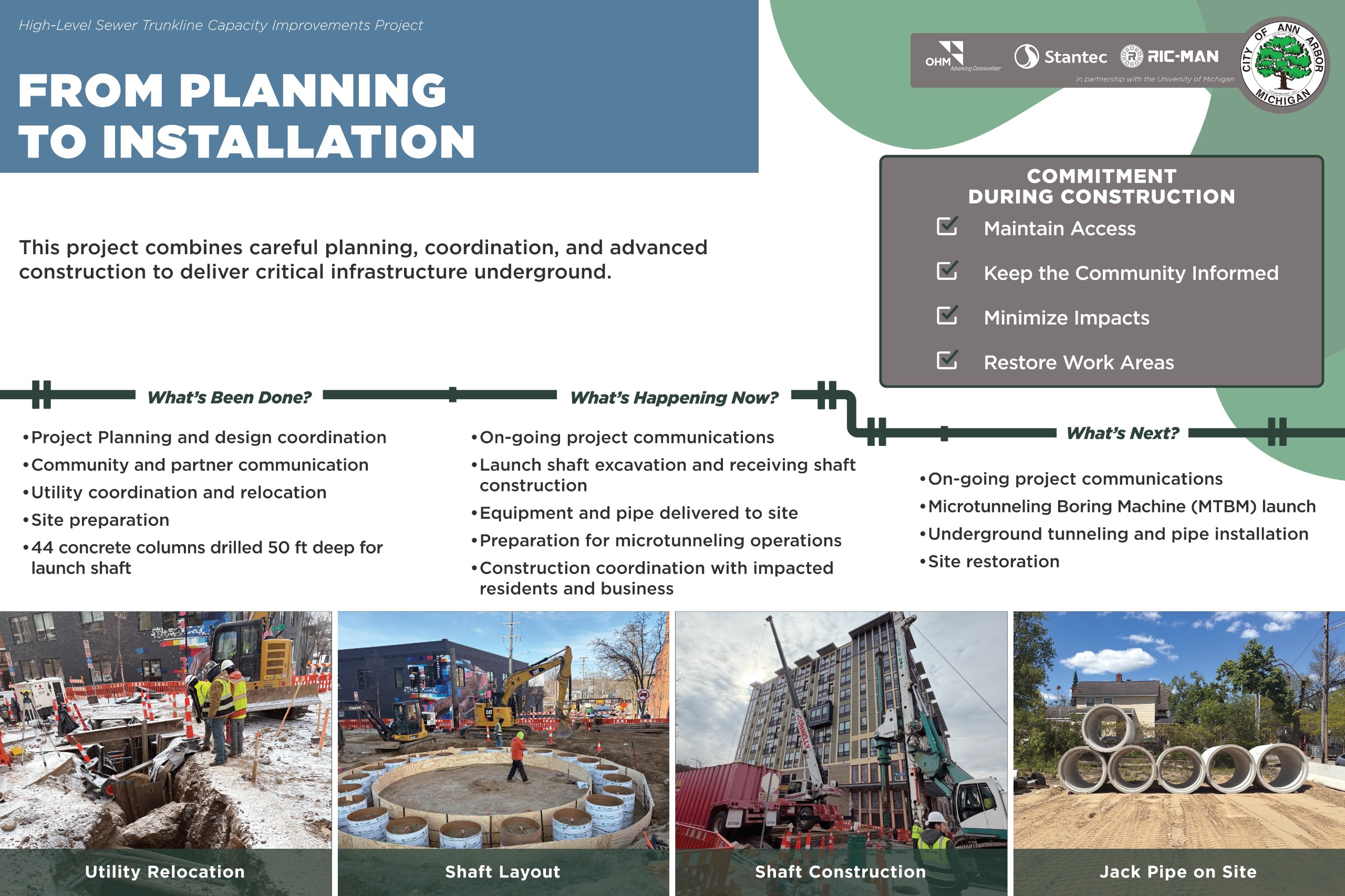 From planning to installation