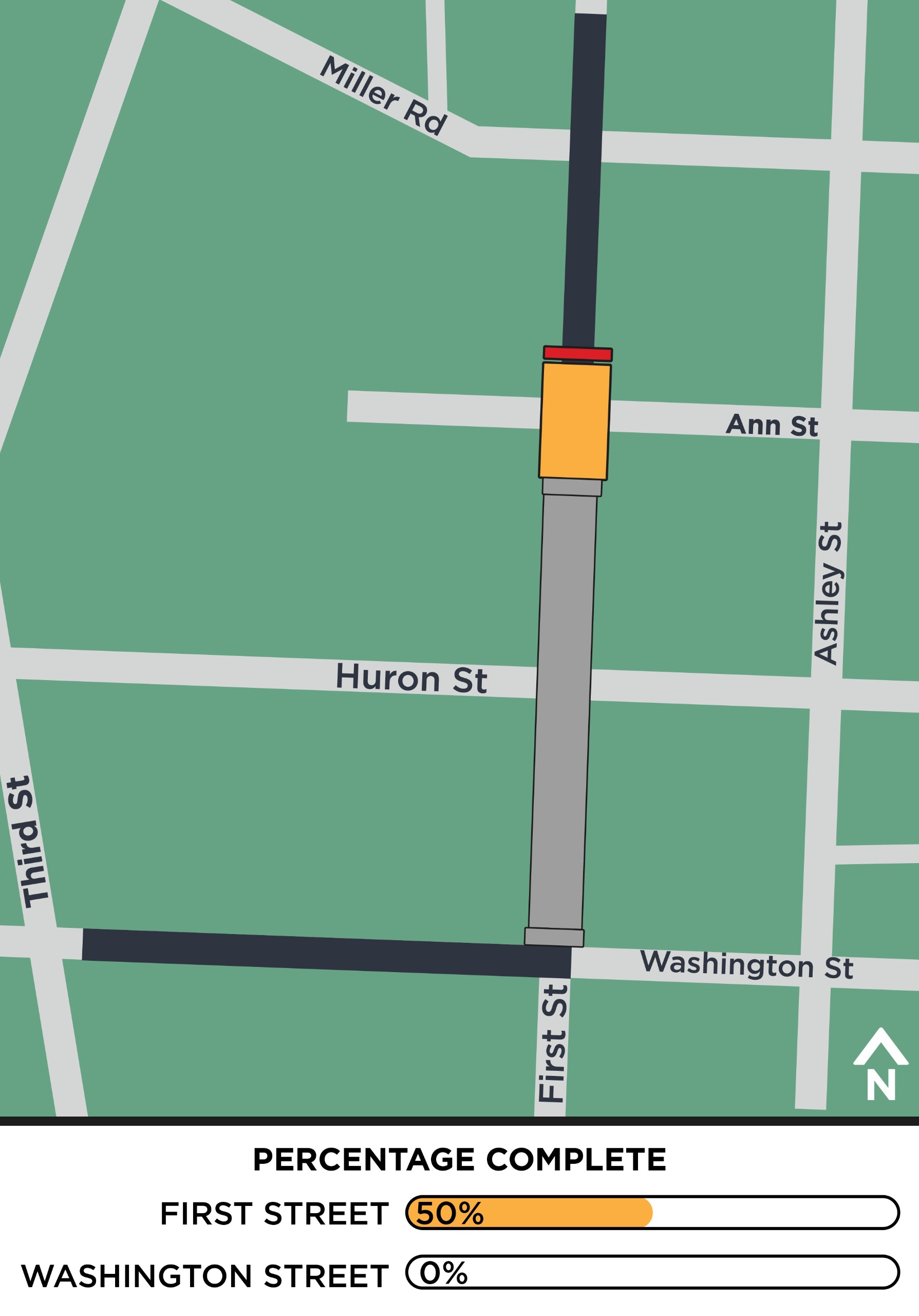Map showing the project will take place in the area of First Street from West Washington Street to Miller Avenue and along West Washington Street from Third Street to First Street.