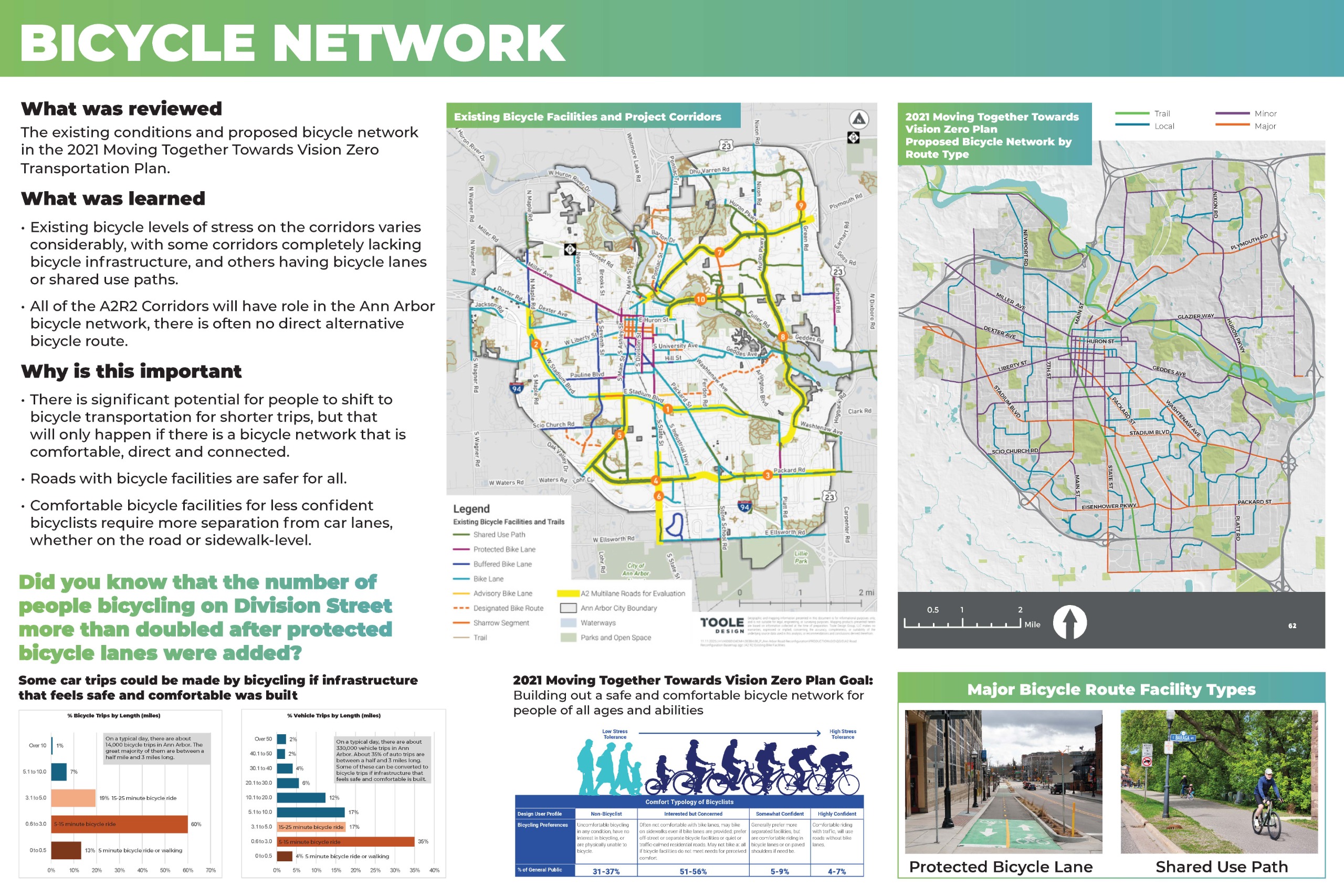 Bicycle Network
