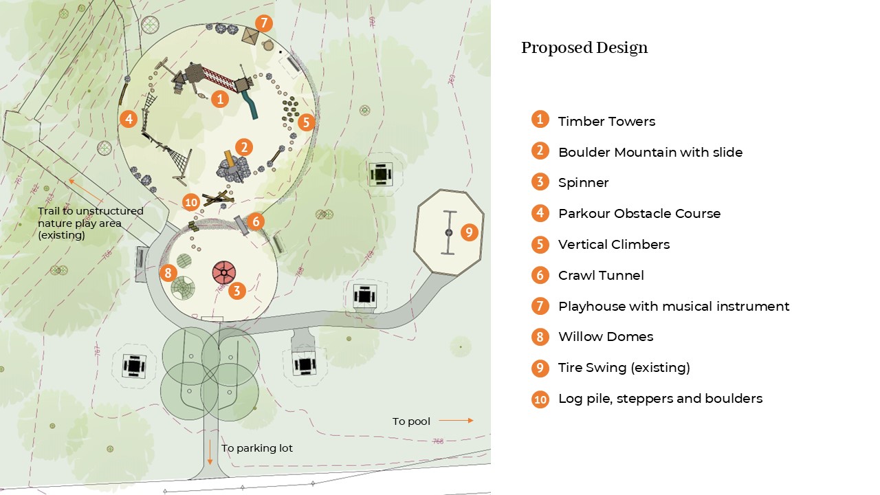 Proposed concept design for Fuller Park Playground with play elements called out
